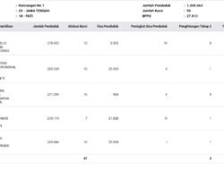 Sebaran Kursi Setiap Dapil di Kabupaten Pati